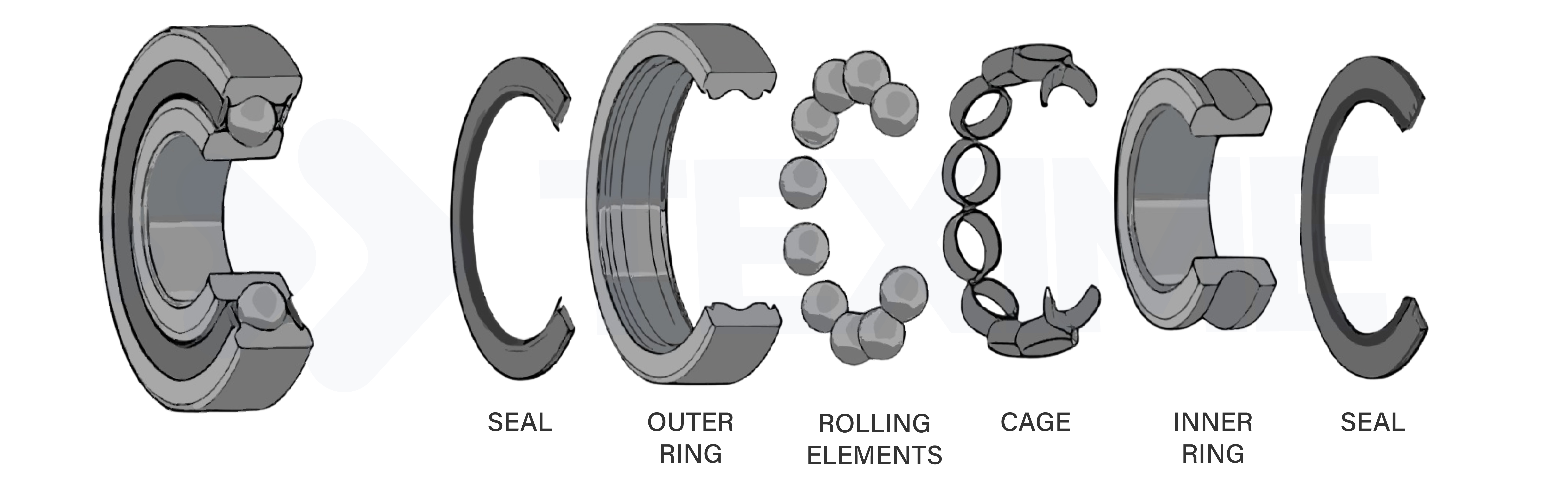 composition d’un roulement mécanique : bague intérieure, bague extérieure, éléments roulants et cage